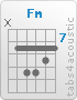 Chord Fm (x,8,10,10,9,8)